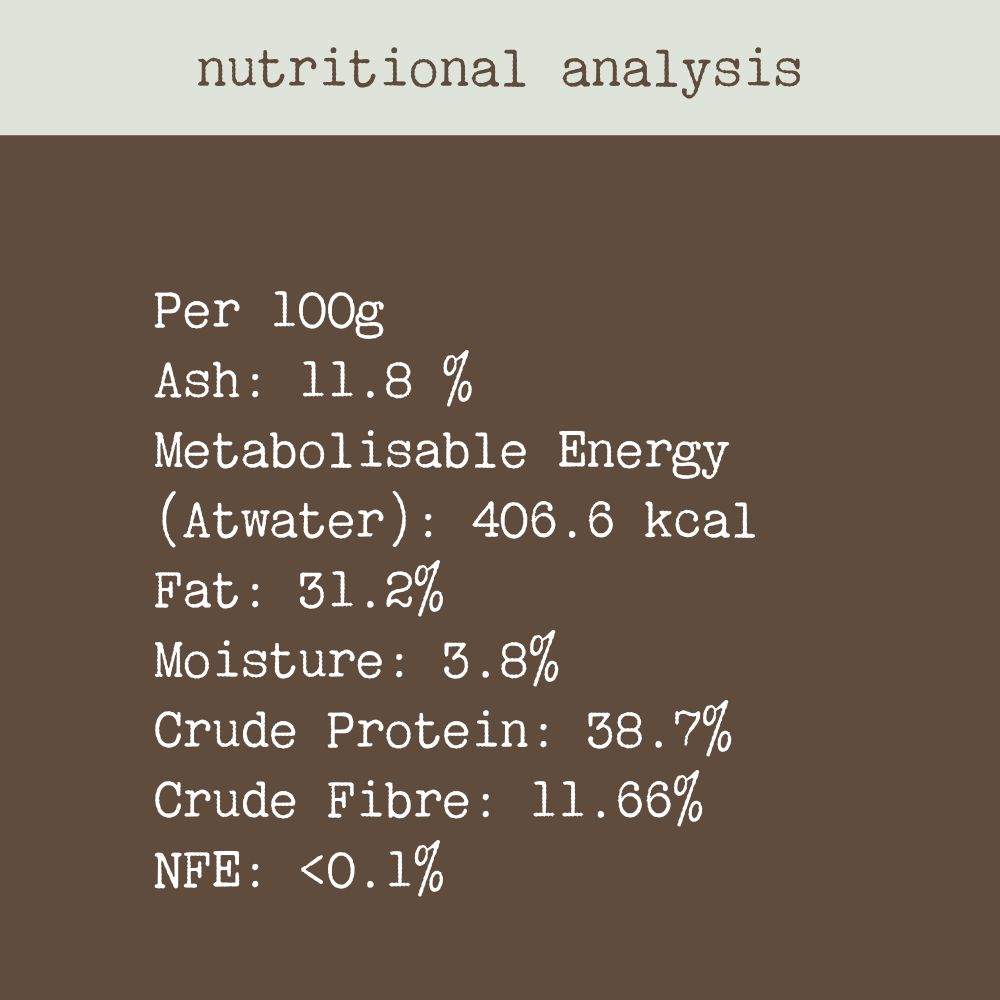 nutritional  analysis  chicken wing tips